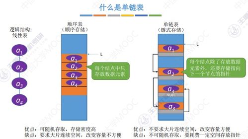 數(shù)據(jù)結(jié)構(gòu)與算法詳解 線性表、棧、隊(duì)列及存儲(chǔ)結(jié)構(gòu)在數(shù)據(jù)處理中的應(yīng)用